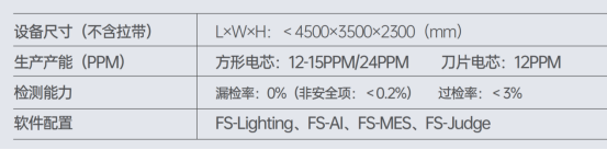 征图新能源电芯包膜外观检测设备FS- PD