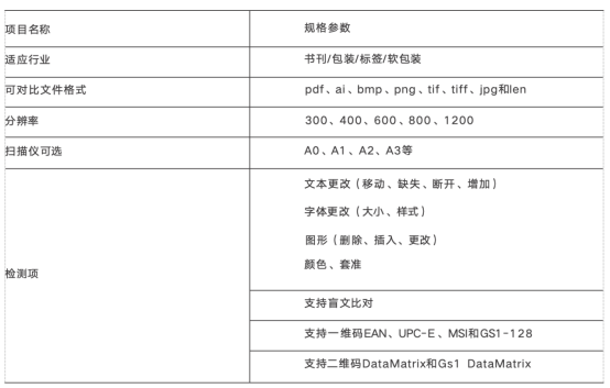 印刷对版检测系统