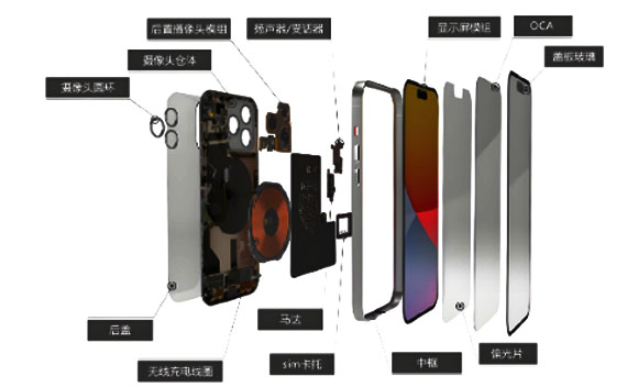 设备单/双通道配置选择指南