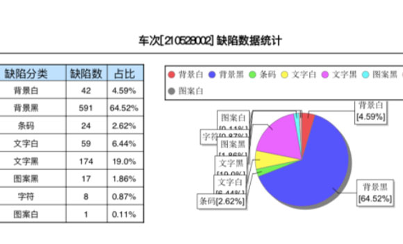 企业如何真正的“降本增效”